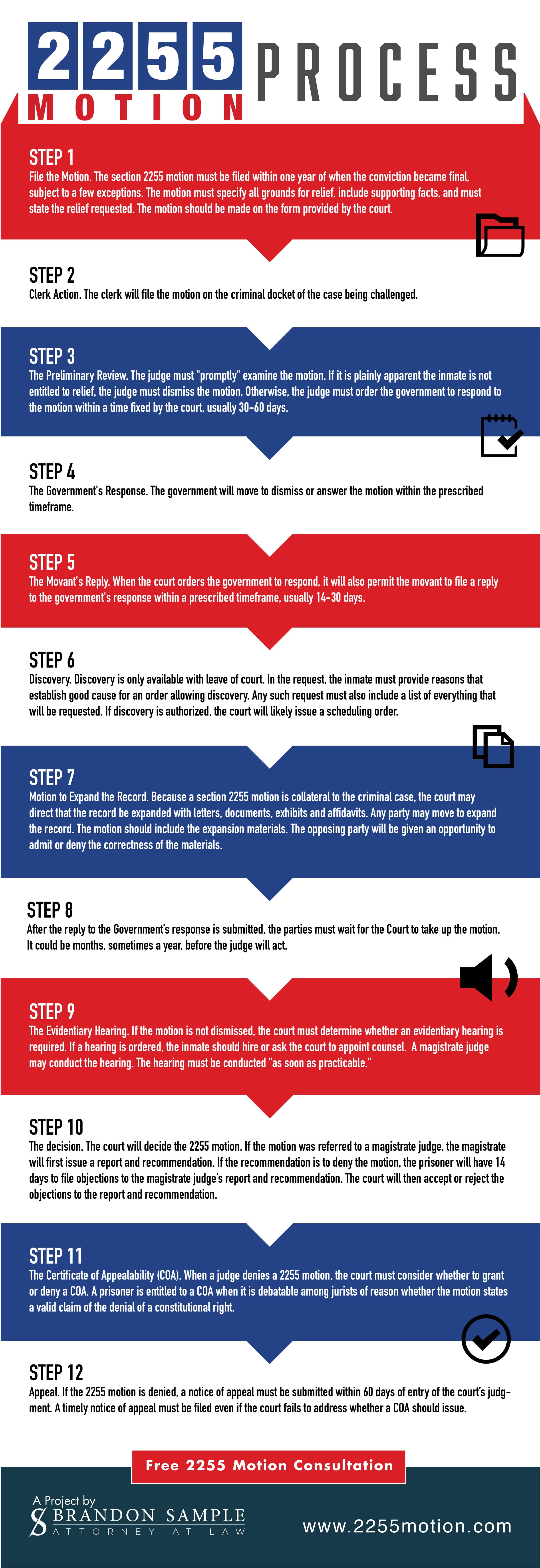 2255 Motion Process Infographic Learn the Process of a 2255 Motion